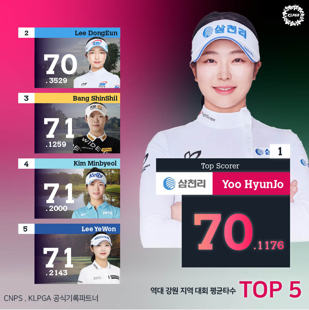 KLPGA social graphic — leaderboard