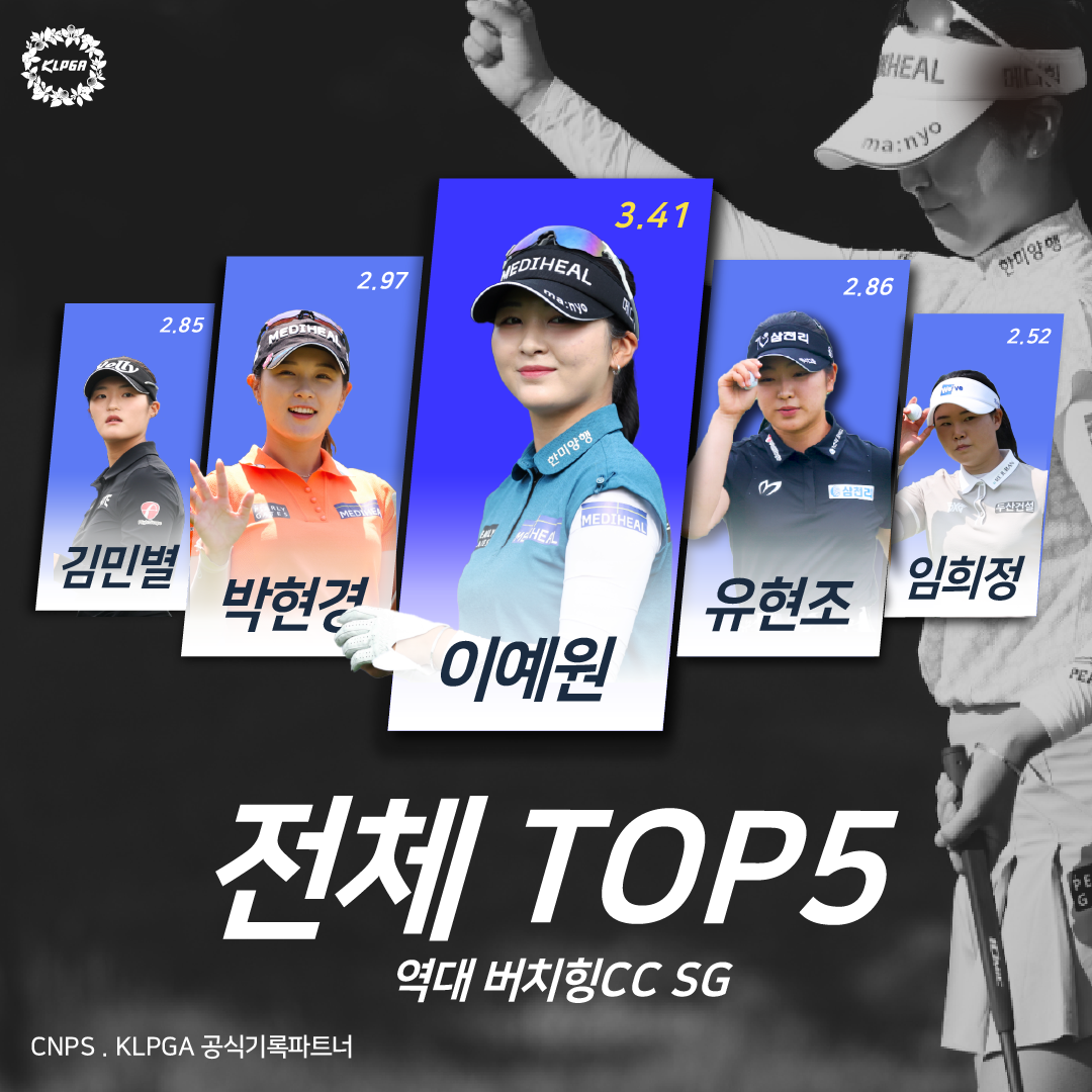 KLPGA social graphic — top players
