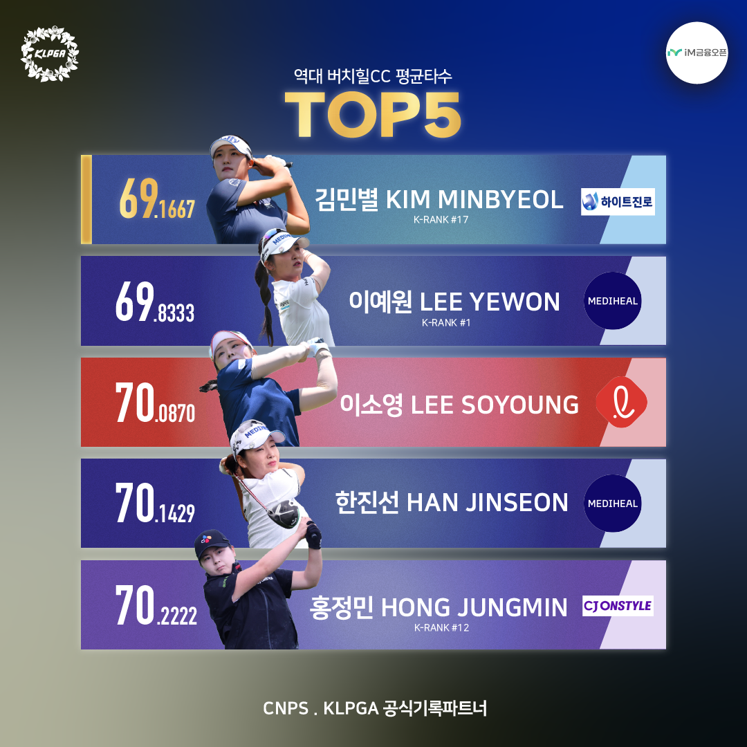 KLPGA social graphic — leaderboard