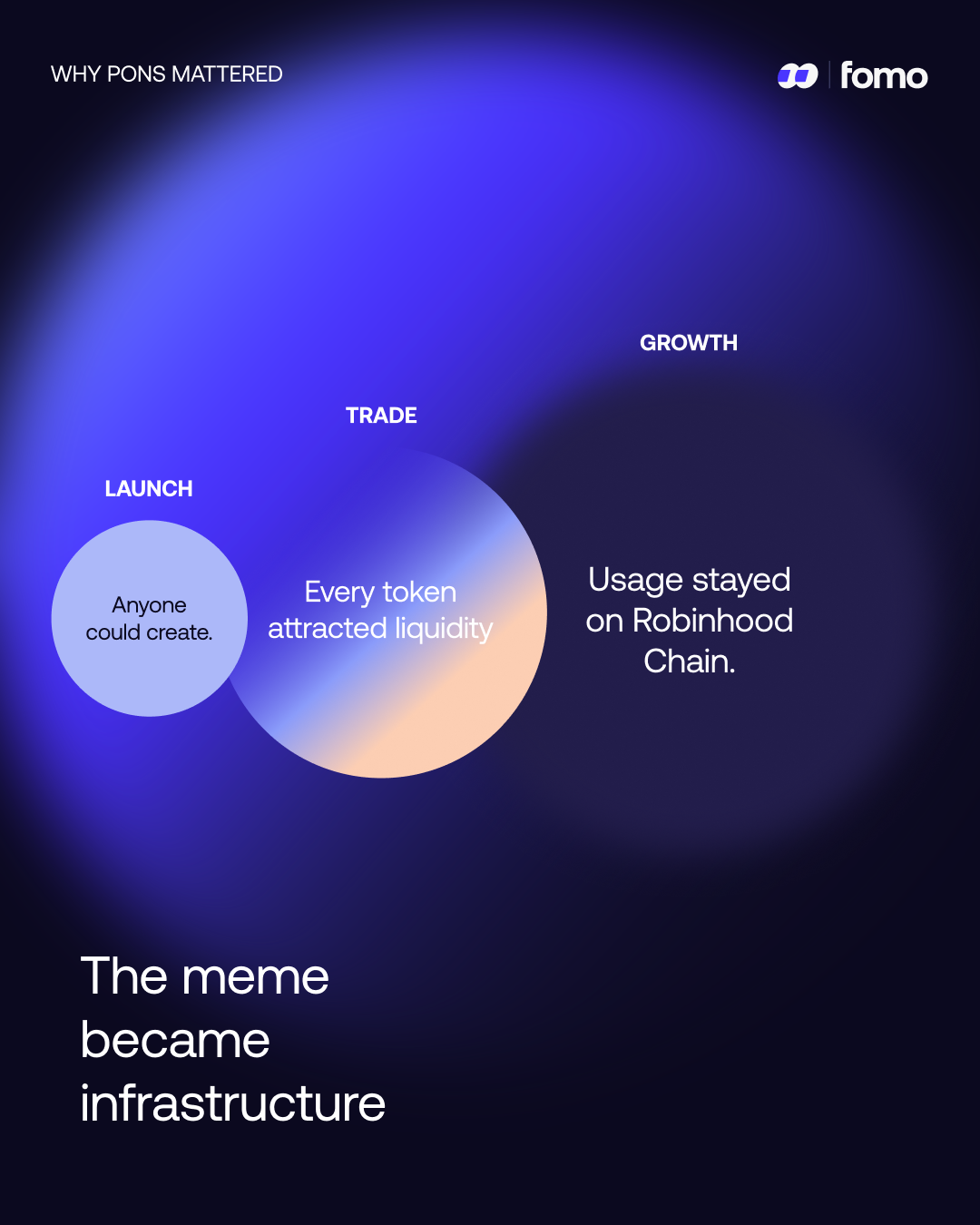 FOMO campaign frame