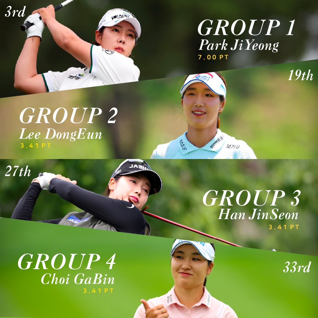 CNPS group ranking graphic